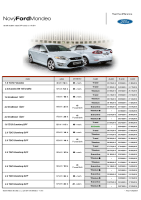 Ford Modeo - Cennik a vybava 2011 SK-0